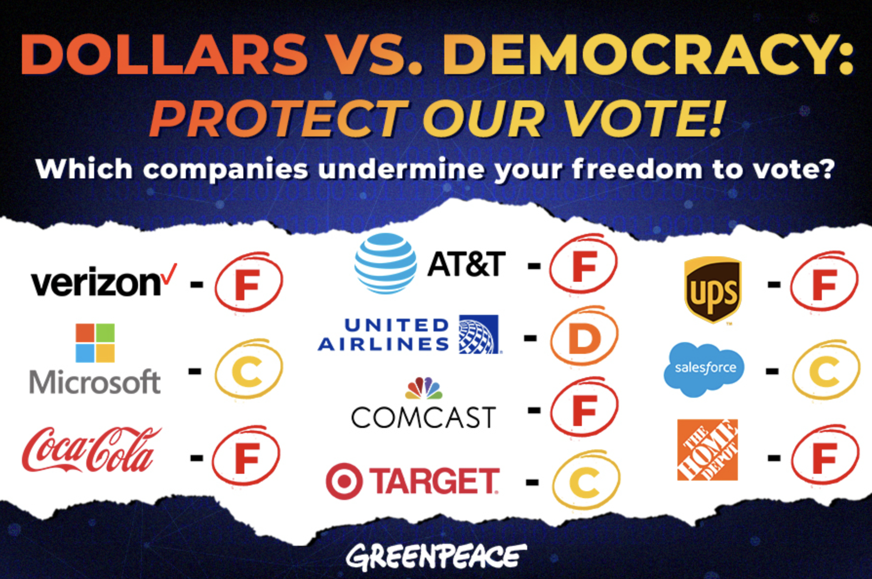 Dollars vs. democracy scorecard